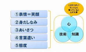 言葉遣い 臨床検査技術学科blog